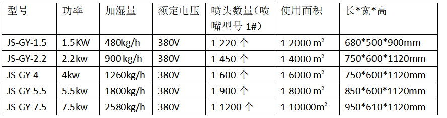 佳实喷雾降温设备参表