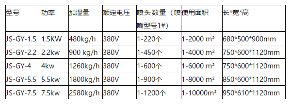 佳实喷雾降尘设备参表