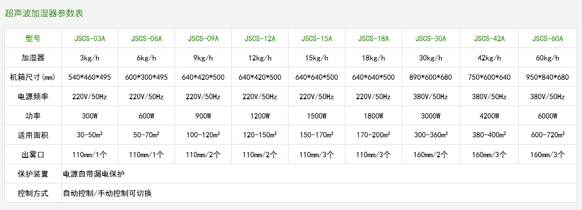 超声波加湿器参数表