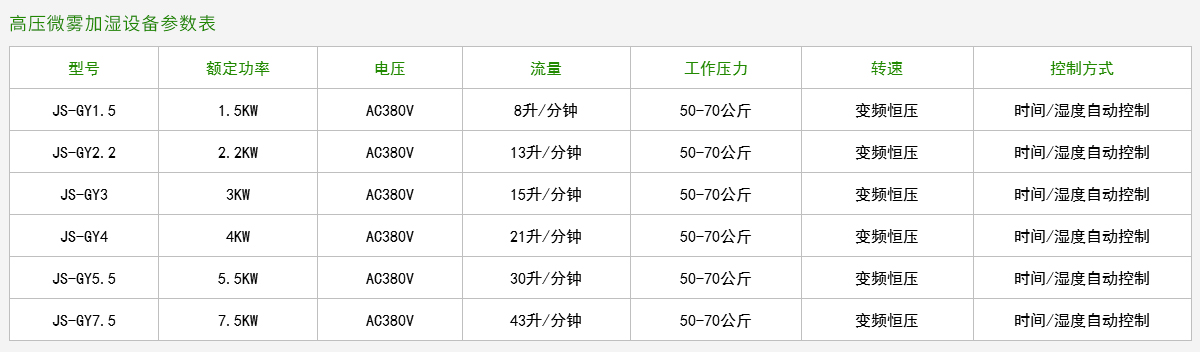 高压微雾加湿设备参数表