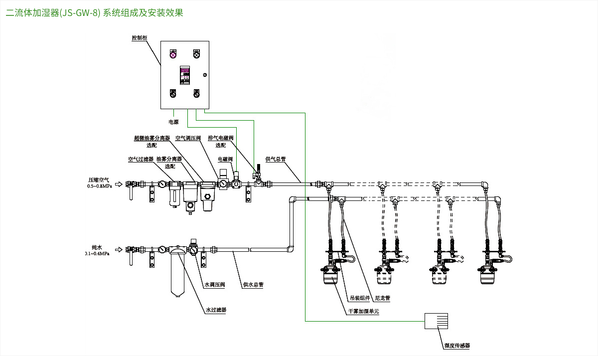 二流体加湿器(JS-GW-8) 系统组成及安装效果