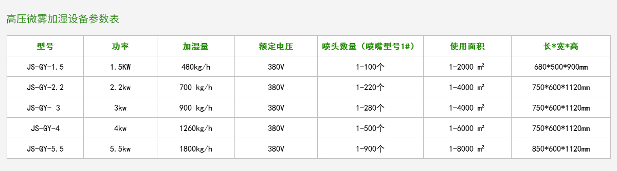 高压微雾加湿设备参数表