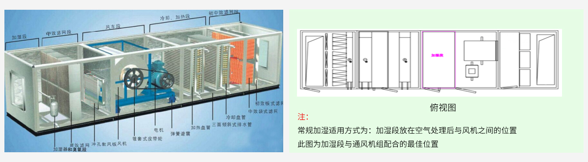 组合式空气处理机组 组合式空气处理机组