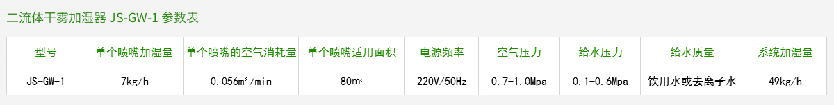二流体干雾加湿器 JS-GW-1 参数表 二流体干雾加湿器 JS-GW-1 参数表