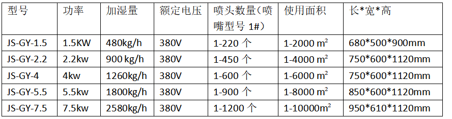 佳实喷雾降温设备参表 佳实喷雾降温设备参表